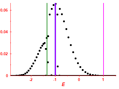 Strength function